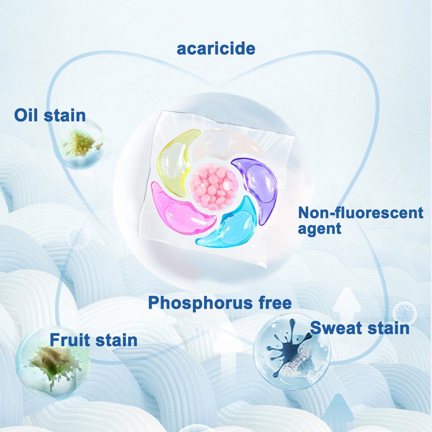 ✨👚【30 kusů】✨Extra velký kbelík 6v1 vonné perličky na prádlo odstraňují skvrny a zanechávají vůni, hladce likvidují roztoče a bakterie-4113250