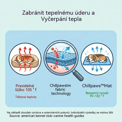 🧊⚡Letní výprodej! Chladivá podložka pro domácí mazlíčky (bez vody) – prodyšná oxfordská tkanina