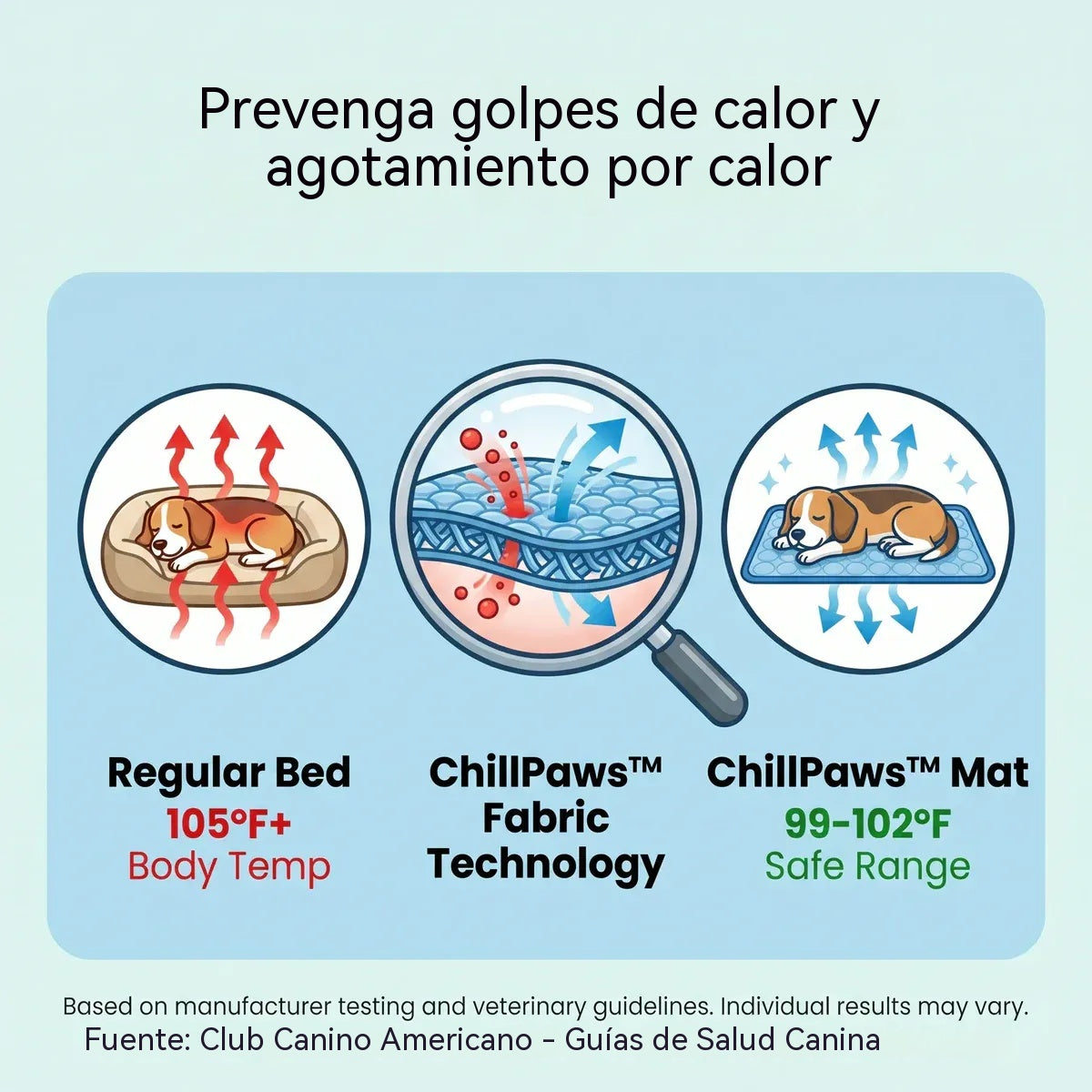 🧊⚡【xs-L】 ¡Rebajas de verano! Alfombrilla refrescante para mascotas (sin agua) – Tejido Oxford transpirable
